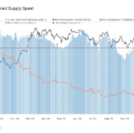 Bitcoin Mining Difficulty Tops 100T for First Time, Piling Pressure on Small Miners