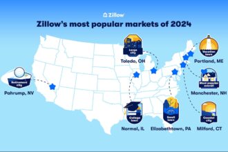 These Are the Hottest Housing Markets of 2024: Zillow Data