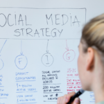 Social Media Content Strategy: From Start To Finish