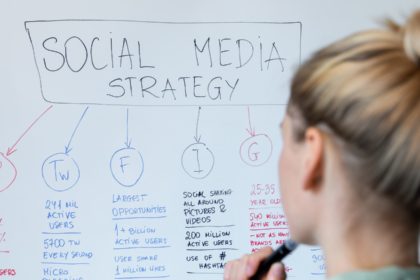 Social Media Content Strategy: From Start To Finish