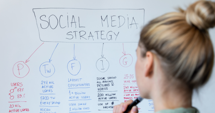 Social Media Content Strategy: From Start To Finish